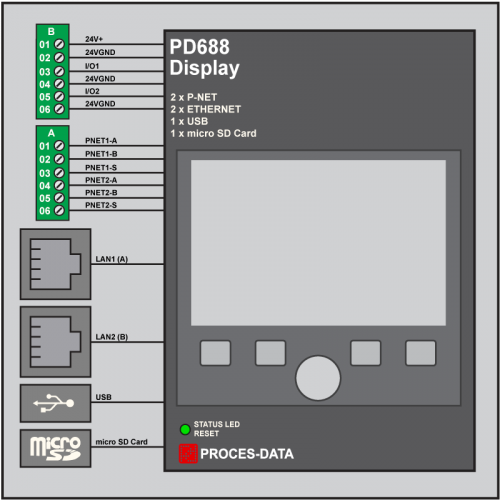 Pd Schematic Proces Data