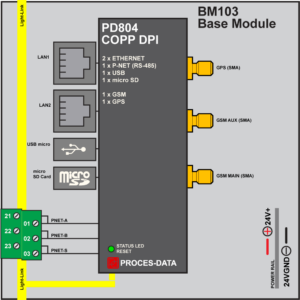 Pd Copp Dpi G Gps Proces Data