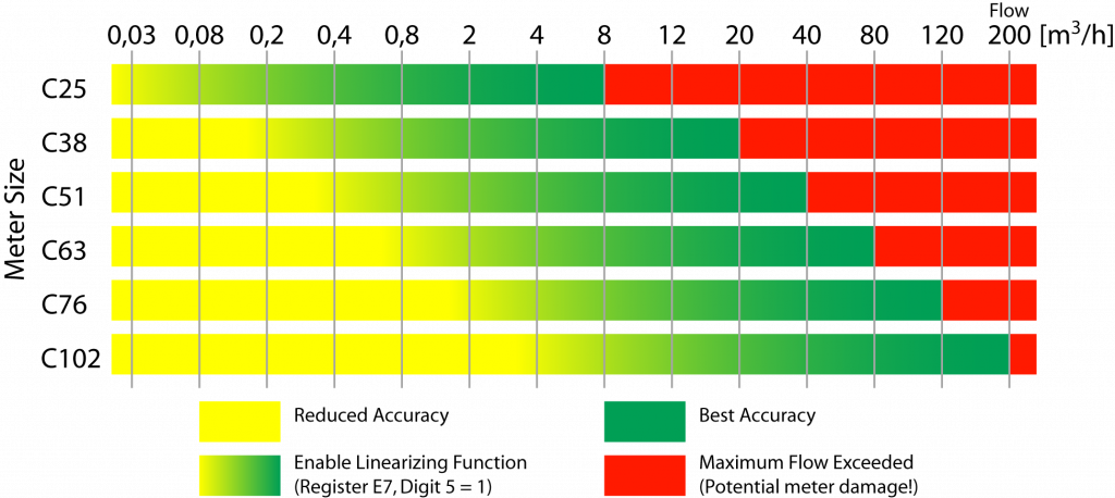 PD340 - METER SELECTION GUIDELINES - PROCES-DATA